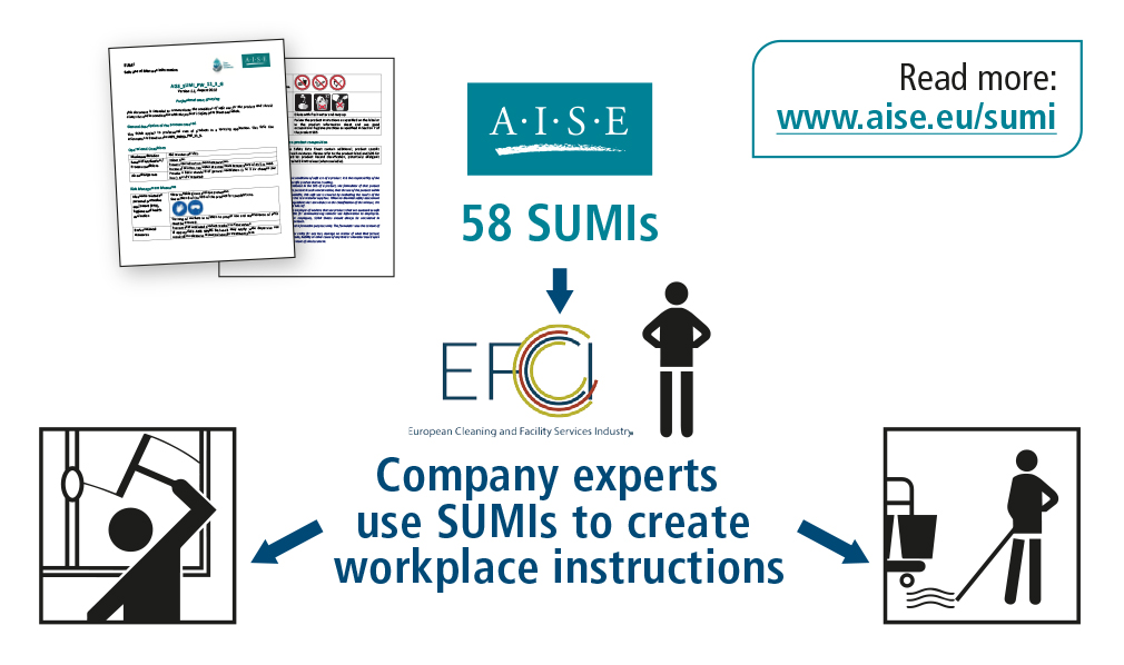 Safe Use of Mixtures SUMIs