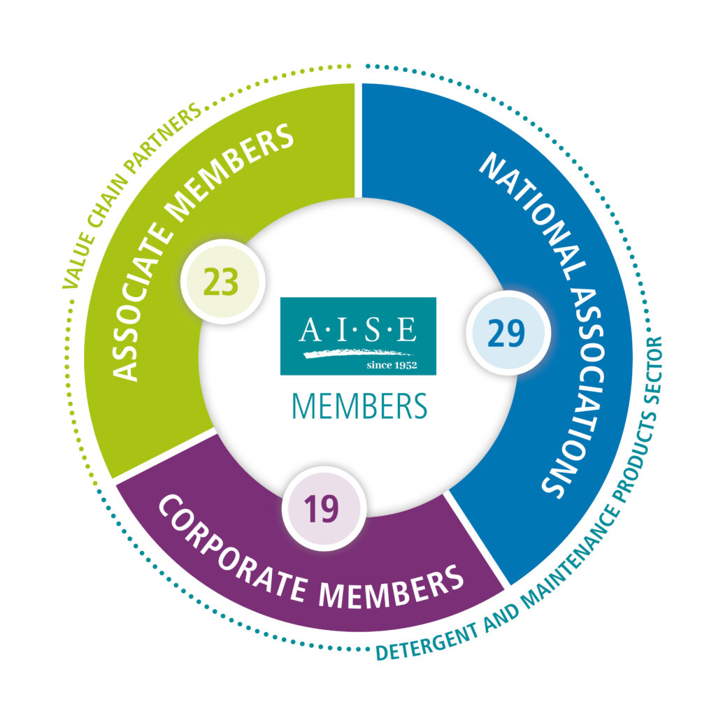 A.I.S.E. Membership 2024